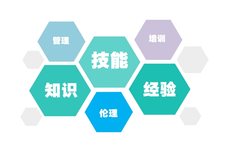 技能提升補貼能領多少錢？